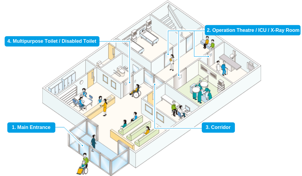 SIMTEC, Nabco Health Care Products Scene